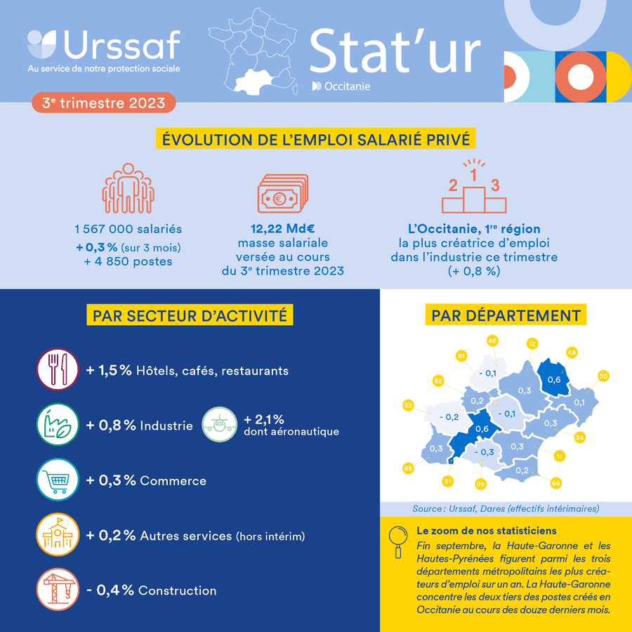 Infographie_Stat_3eme_trimestre_2023.png