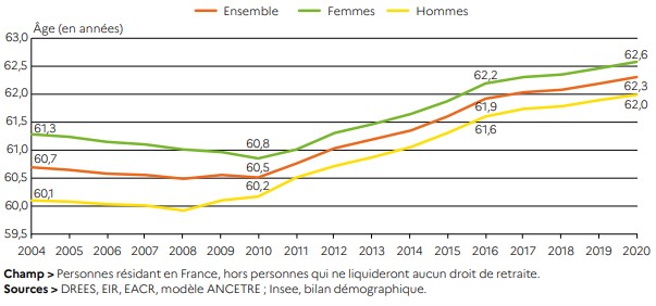 age-retraite-depart-reforme.jpg