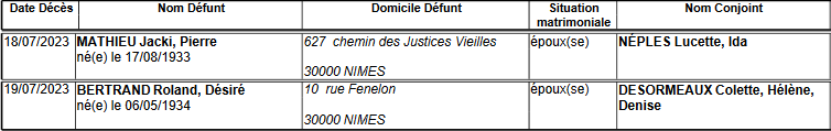 décès_etat_civil_nimes_gard.png