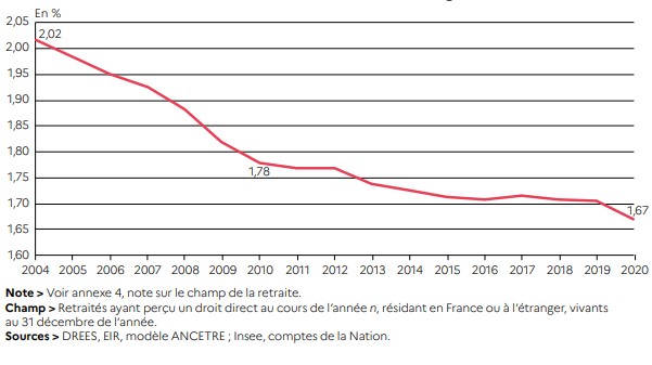 evolution_nombre_de_personnes_travaillent_contre_le_nombre_de_retraites.jpg