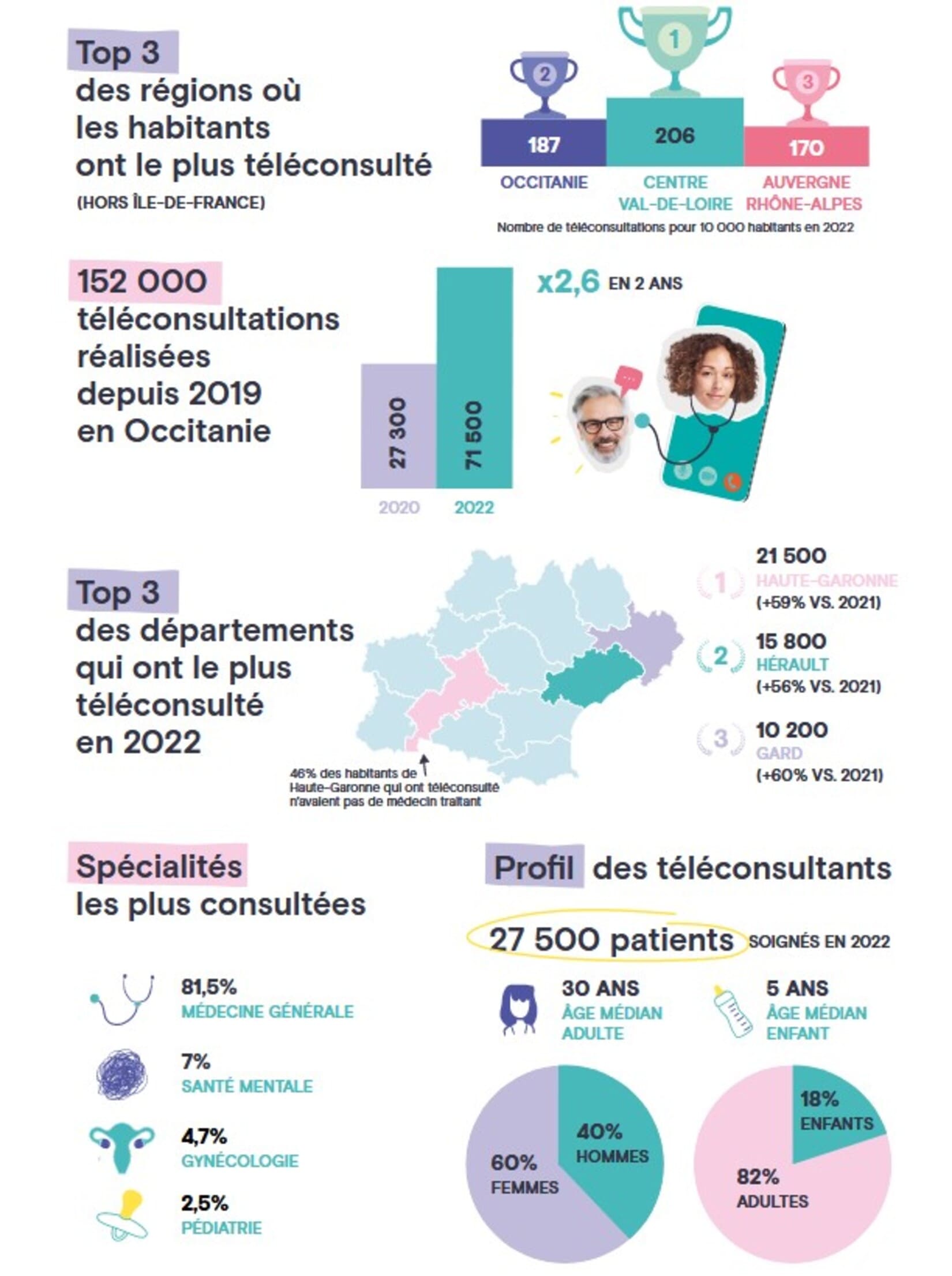 téléconsultation_docteur_désert_médical_médicaux_médecine_soin_médecin_généraliste_le_reveil_du_midi