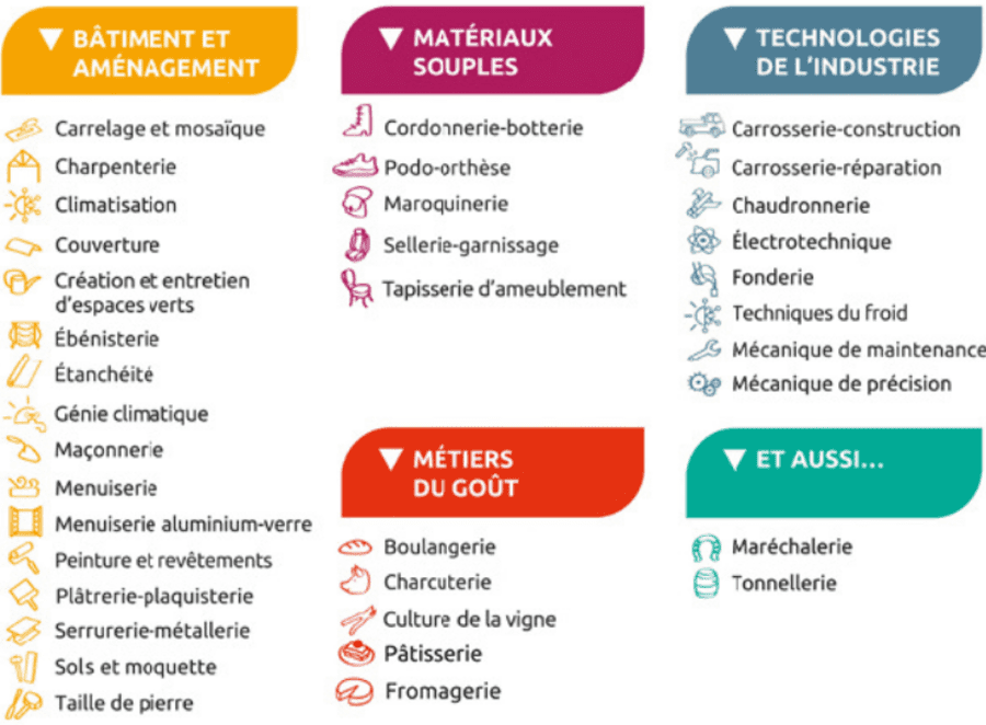 métiers_compagnons_du_devoir_nimes.png