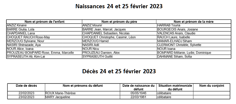 naissances_et_décès_nimes_gard_24_25_février_2023.png