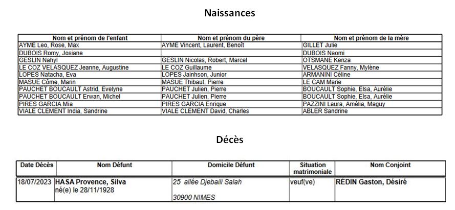 état_civil_nimes_18_juillet_2023_naissances_décès.JPG