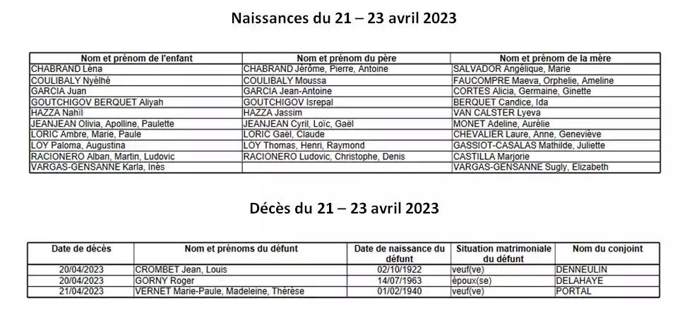 état_civil_nîmes_gard_naissances_décès_21-23_avril_2023.webp